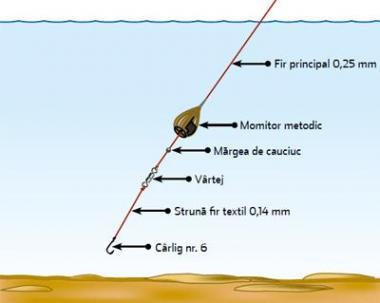 Interesant II :P - monturacumomitormonturidepescuitlafeeder053aba4.jpg